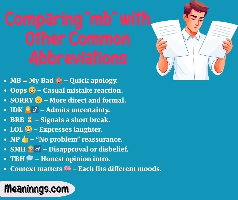 Comparing "mb" with Other Common Abbreviations