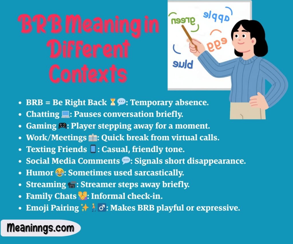 BRB Meaning in Different Contexts
